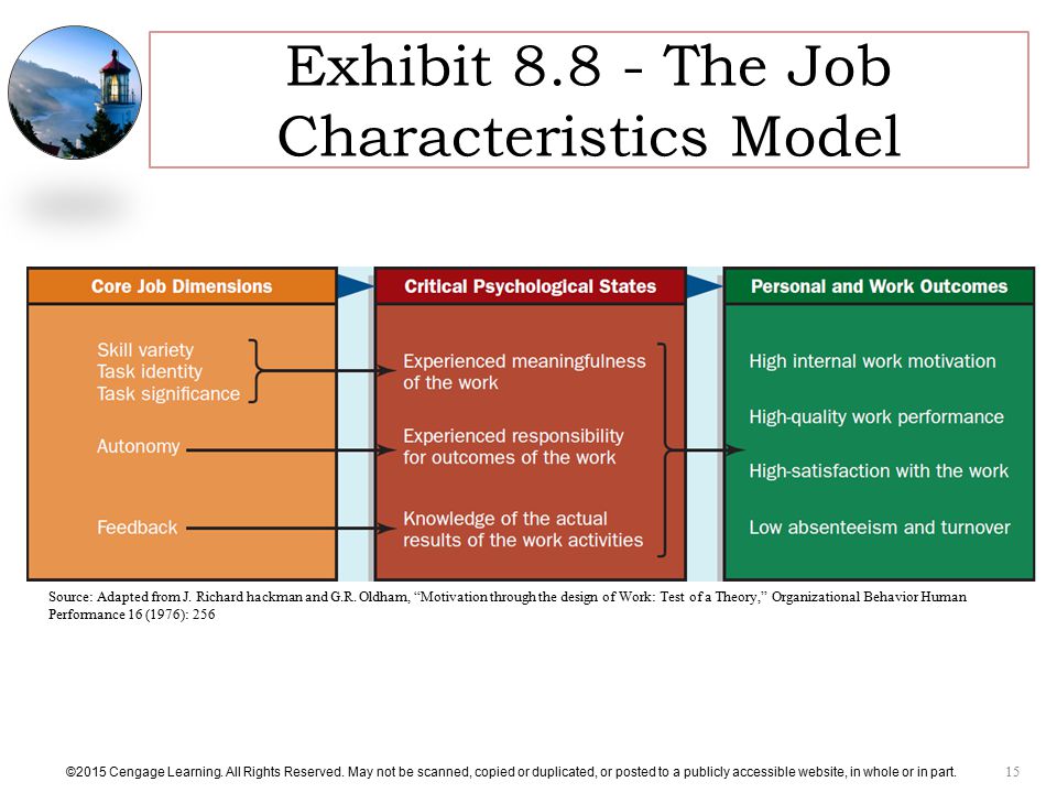 Understanding the Job Characteristics Model (including Job Enrichment)